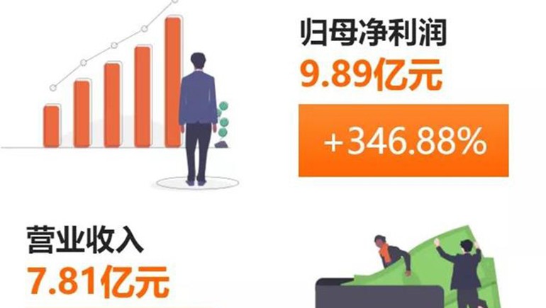 奇正藏藥(002287)發(fā)布半年報：凈利、每股收益雙雙突破300%